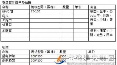 中梁百悅薈廣場(chǎng)項(xiàng)目安裝管材、橋架招標(biāo)公告
